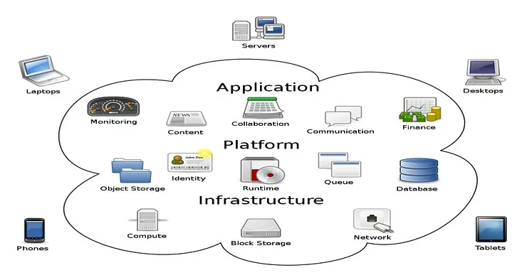 Cloud computing