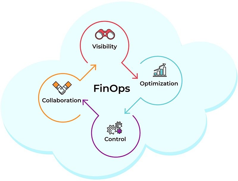 From Lift‑and‑Shift to True Digital Transformation on AWS 3 Dolptec