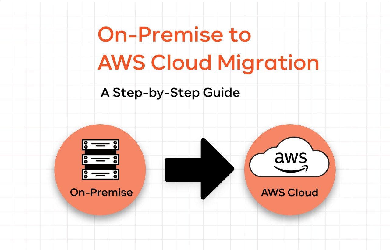 AWS Cloud Migration in 2025 – A Practical Roadmap for Mid‑Size Enterprises 2 Dolptec